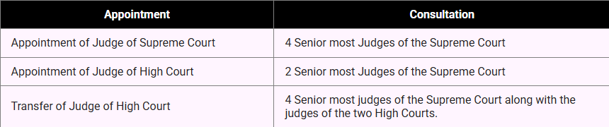 Appointment of Judges